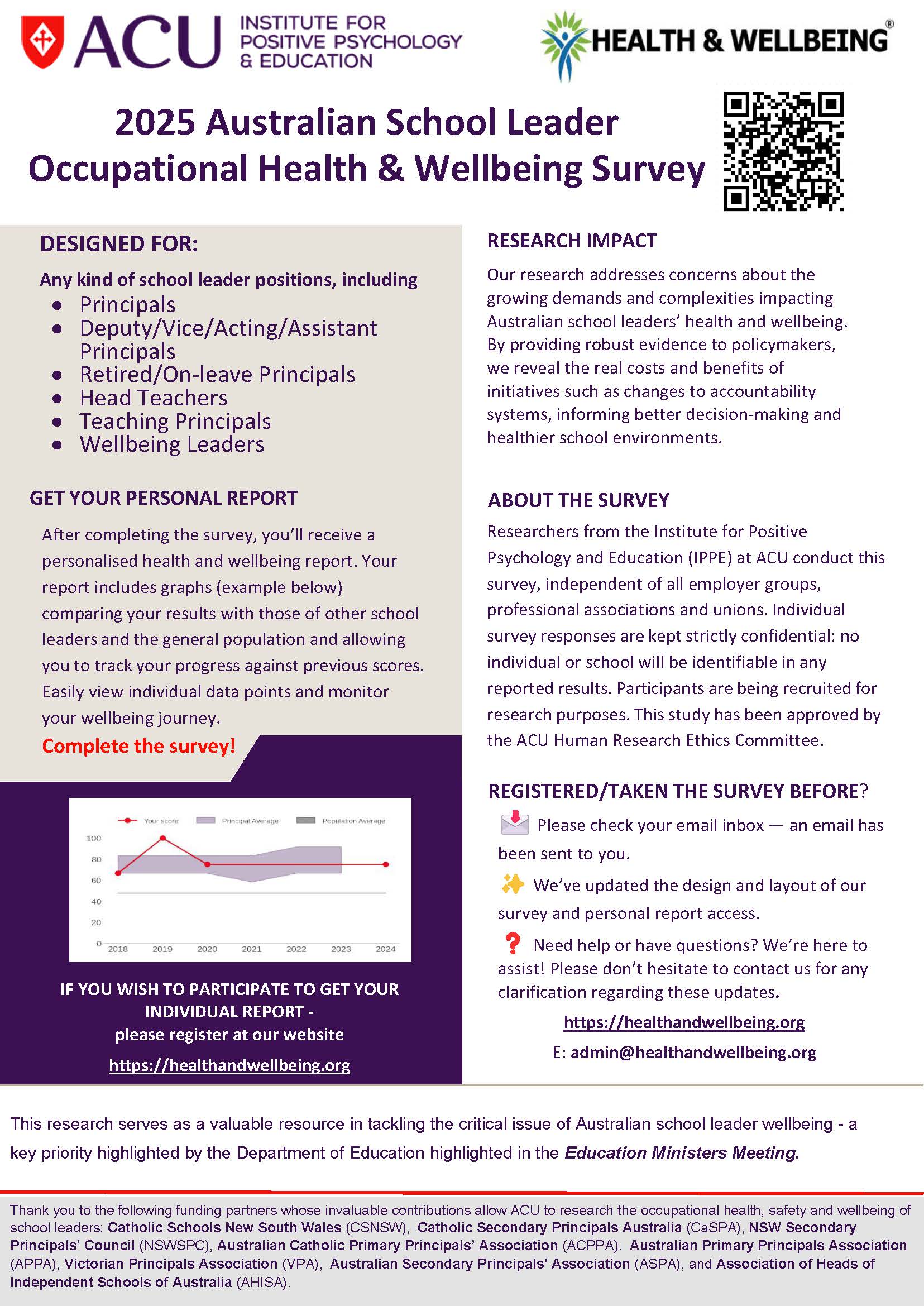 Aus School leader wellbeing survey